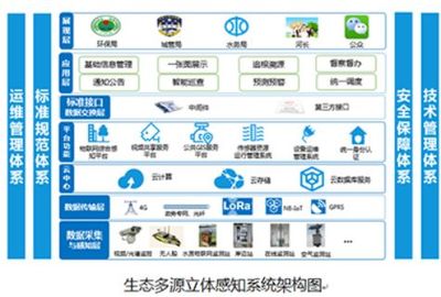 2019年物联网产品创新 三大突破方向引领智能未来