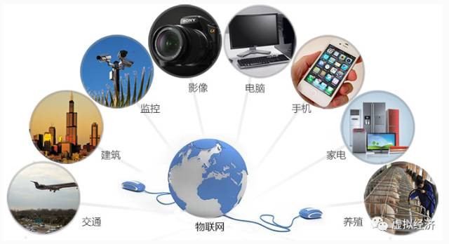 财富近在咫尺 2017全球物联网行业的十大发展方向