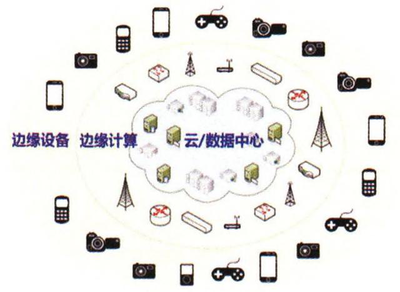 无线网卡在企业节能降耗中的技术方法与策略应用