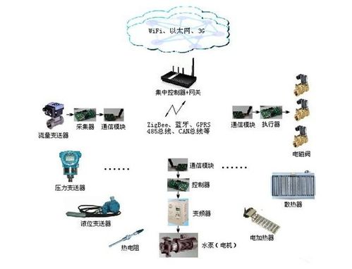 工业物联网 数字化浪潮下的食品行业重塑者