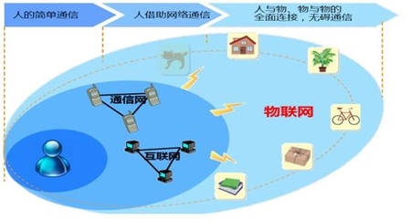 阿里全面进军IoT 物联网板块与无线网卡技术迎来爆发新机遇