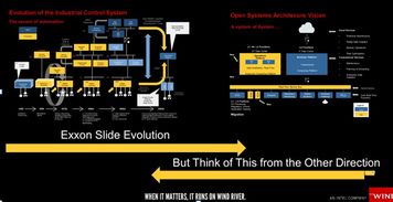 物联网 电子产品世界的新纪元