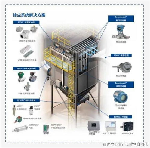 智能除尘，工业物联新篇章
