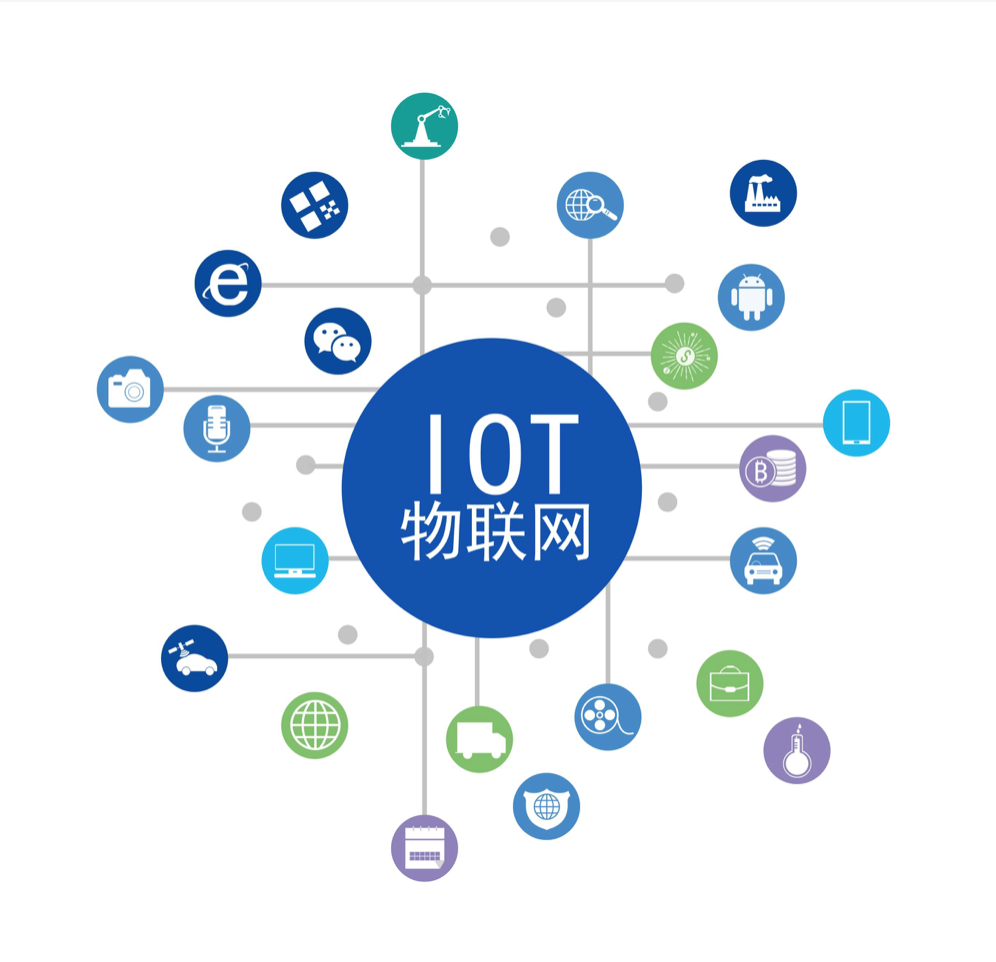 物联网系统开发中不可忽略的六件事